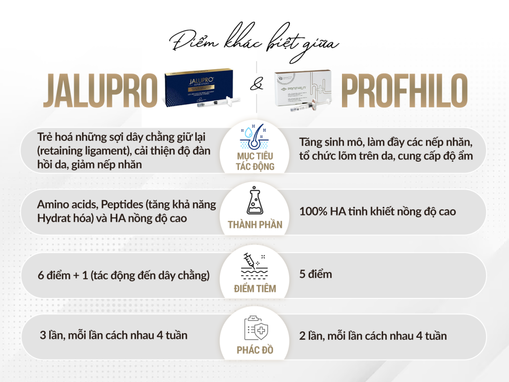 Điểm khác biệt giữa Jalupro và Profhilo